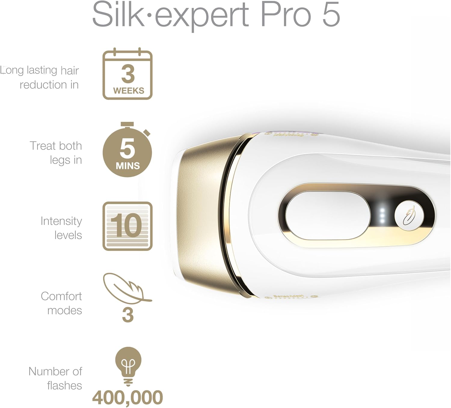 2026 Braun Silk Expert Pro5 IPL Hair Removal Device for Women & Men – Lasting Hair Regrowth Reduction  Virtually Painless Alternative to Salon Laser Removal