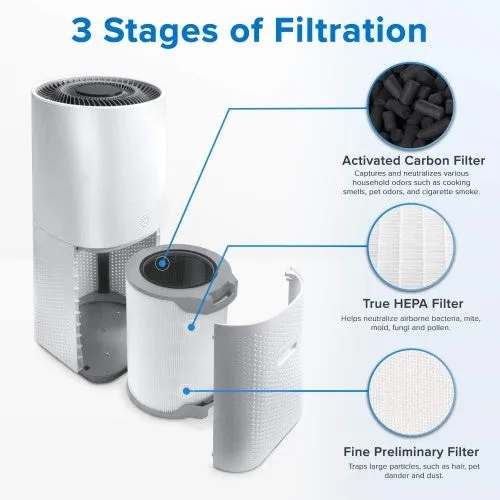 LEVOIT Air Purifier LV-H134 Replacement, H13 True HEPA and Activated Carbon Filters Set, LV-H134-RF, White