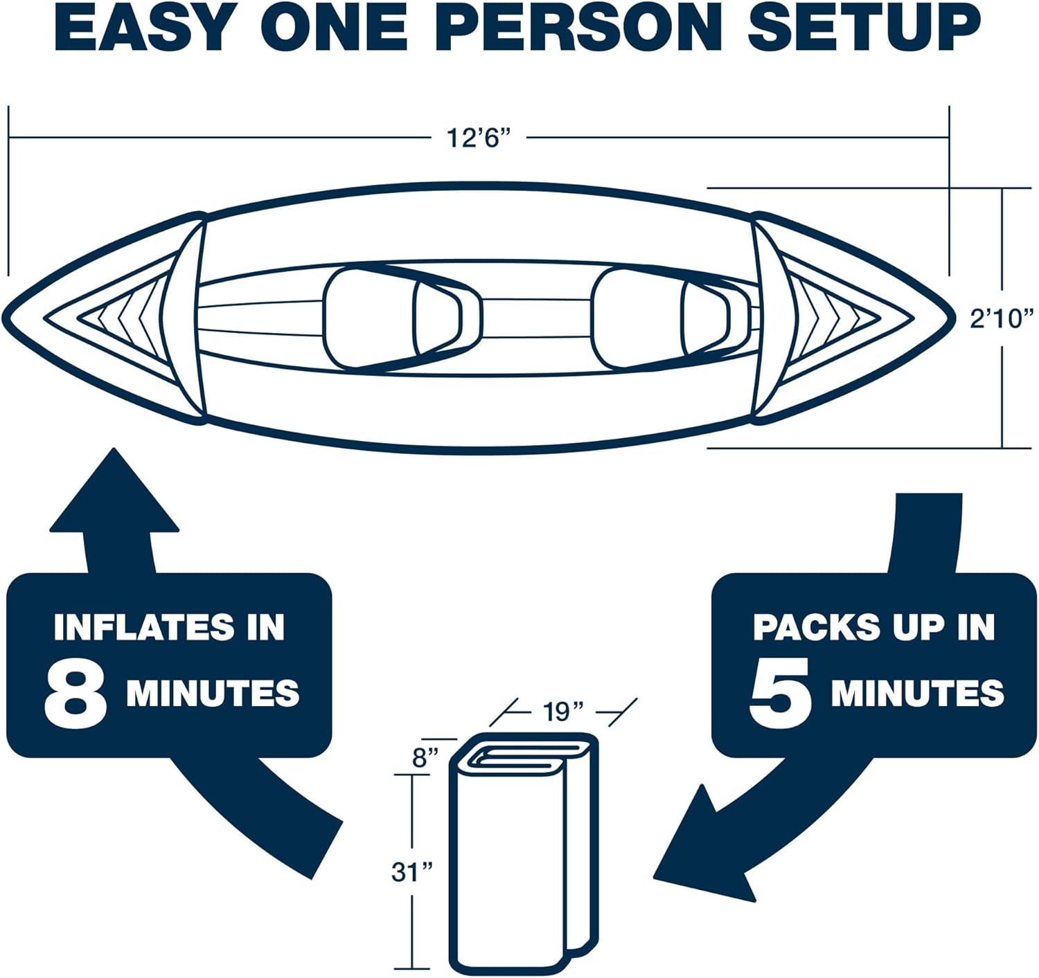 2026 Sea Eagle SE370 Inflatable Sports Kayak -1-3 Person-Portable Stowable & Lightweight-with Seat(s)  Paddle(s)  Electric Pump and Bag