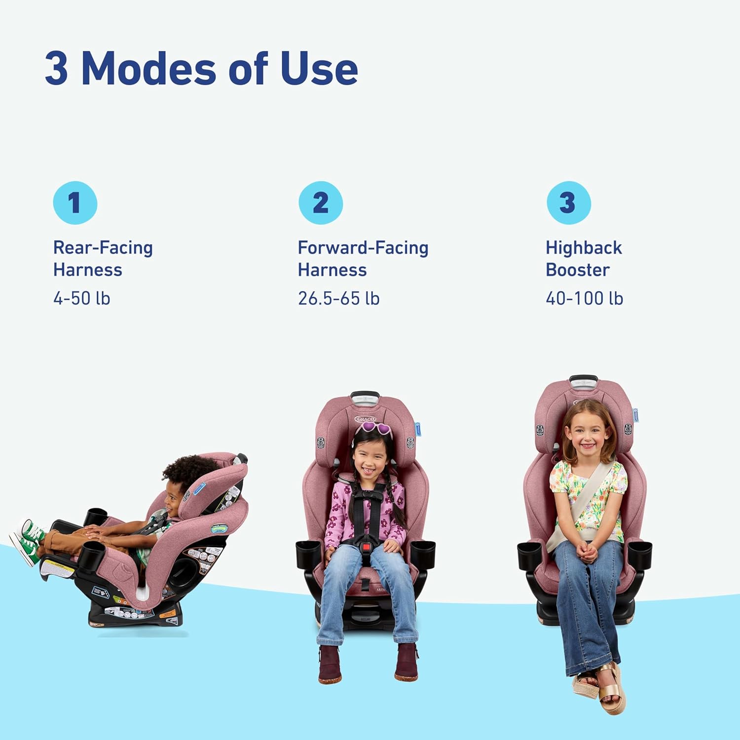 Extend2Fit Convertible Baby Car Seat – Adjustable Legroom