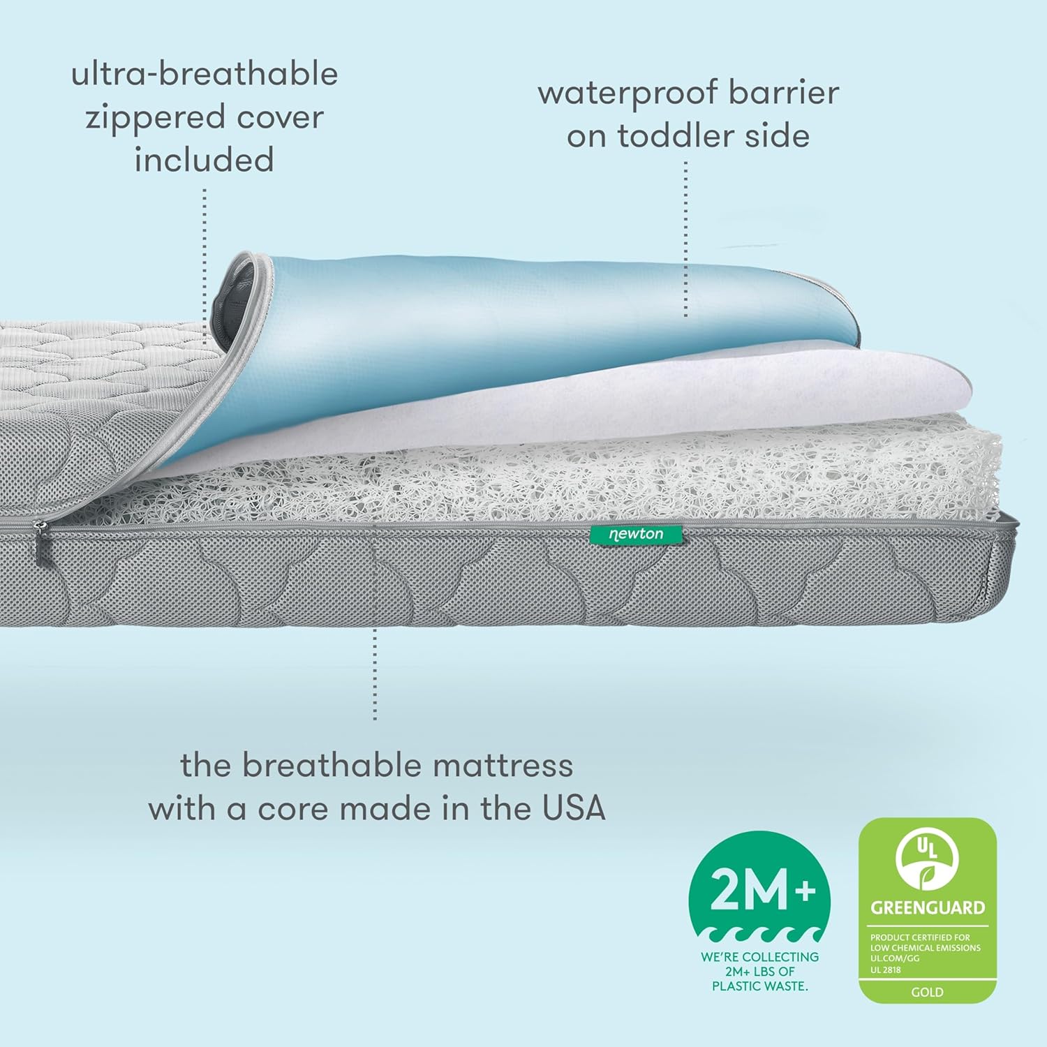 Crib Mattress & Toddler Bed – Waterproof & Breathable