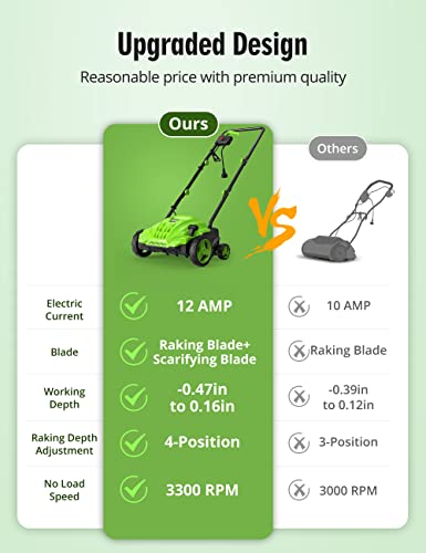 13-Inch 12 Amp Electric Dethatcher Scarifier with Foldable Handle, 2-in-1 Lawn Dethatcher