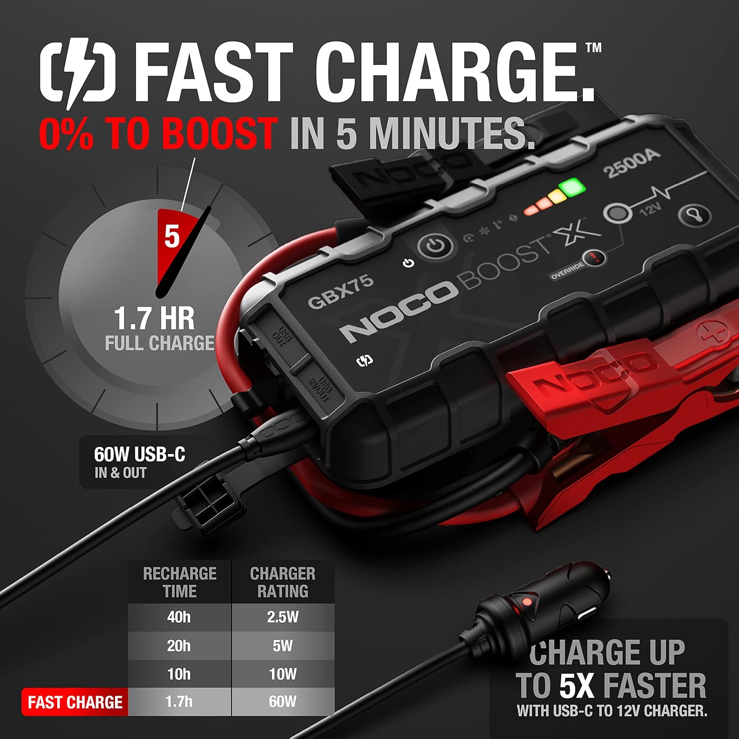 Boost X Gbx75 Jump Starter – 2500A Lithium Power Pack
