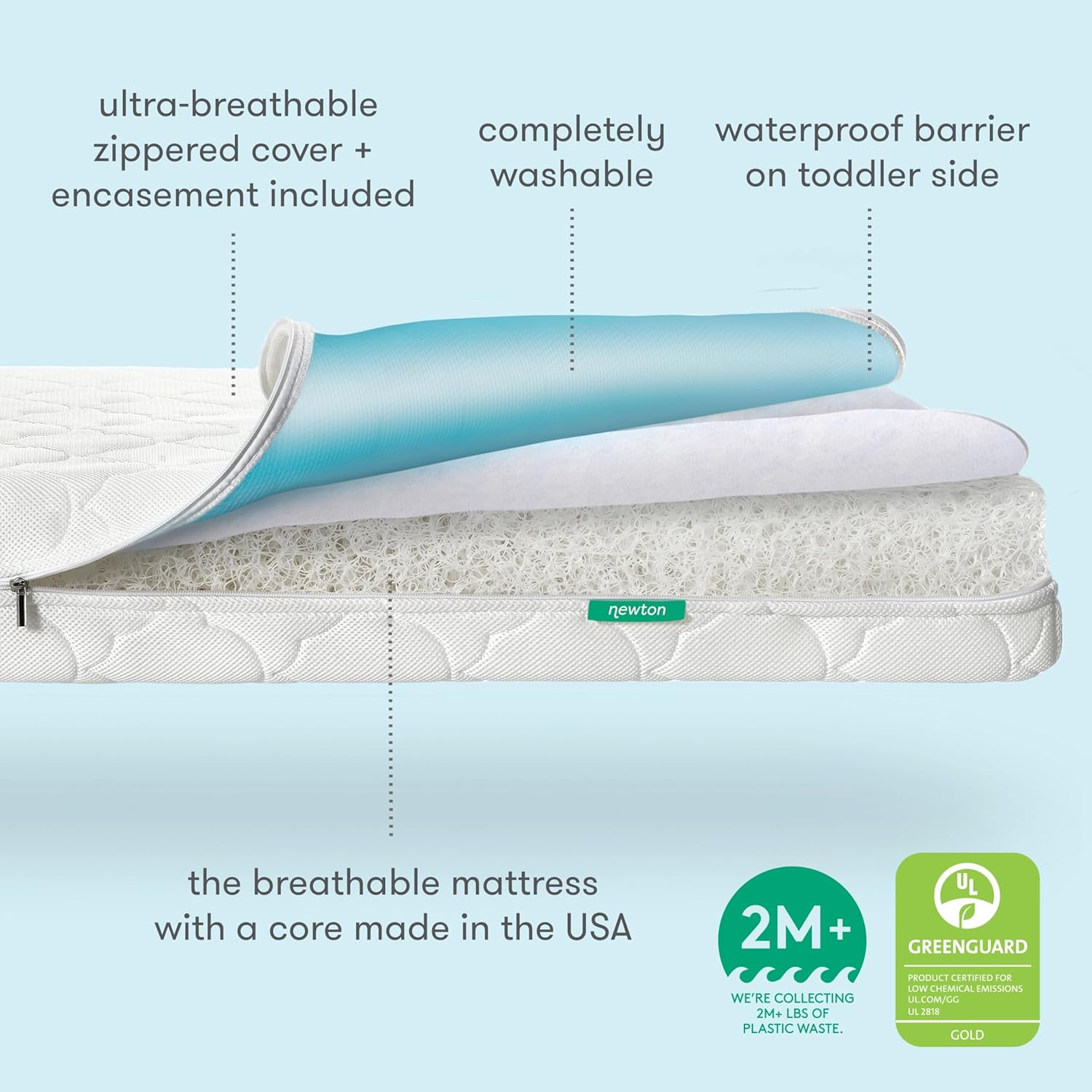BABY Crib Mattress & Toddler Bed – Waterproof & Breathable