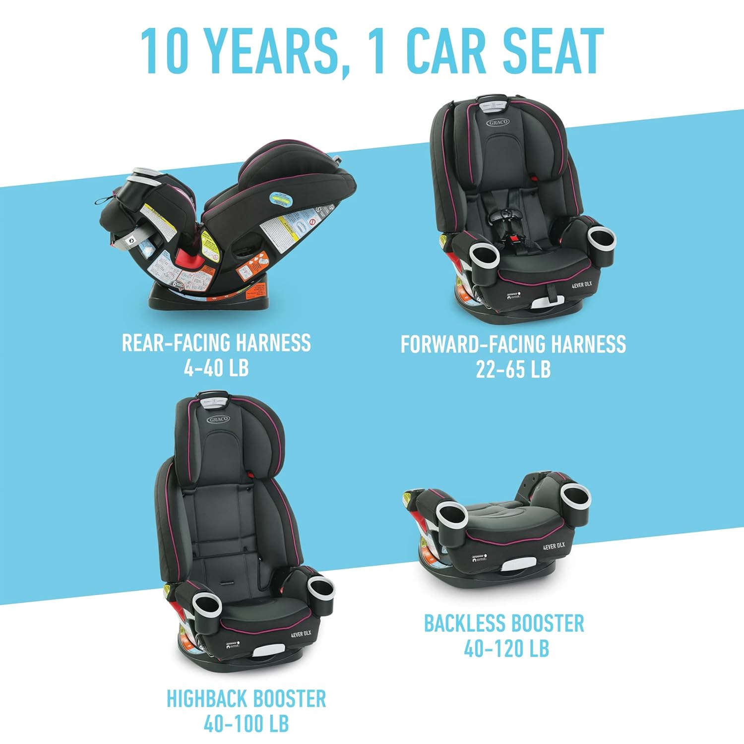 4Ever Dlx 4-In-1 Car Seat – Grey, Infant to Toddler