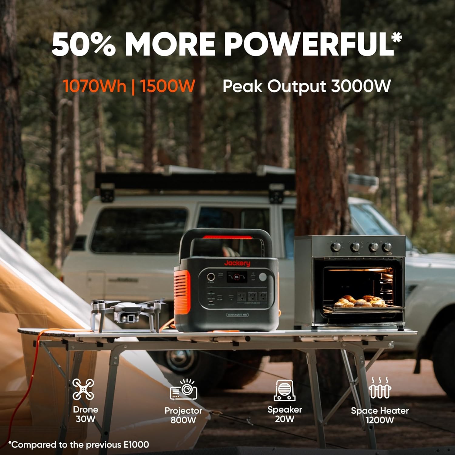 Explorer 1000 V2 Portable Power Station – 1500W Output