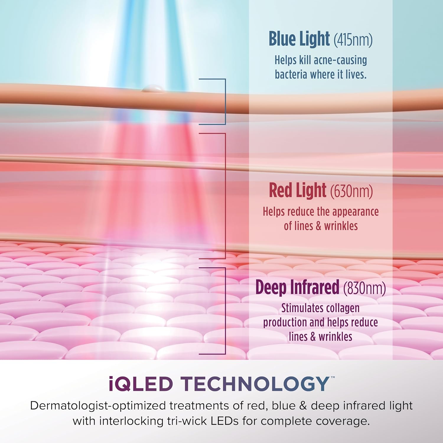 Cryoglow LED Face Mask – Anti-Aging & Blemish Repair
