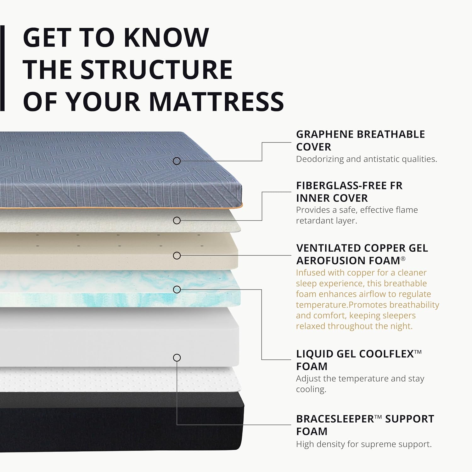 Egohome 14-Inch King Memory Foam Mattress, Copper Gel