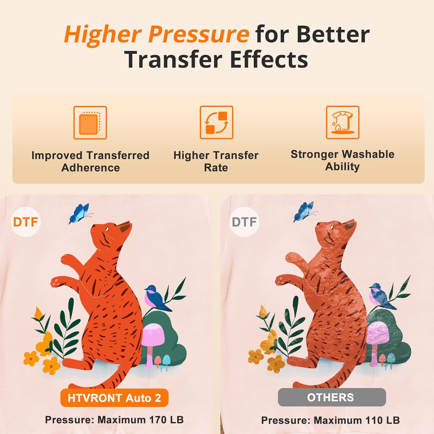 Automatic Heat Press 2 – 15×15 Heat Transfer Machine