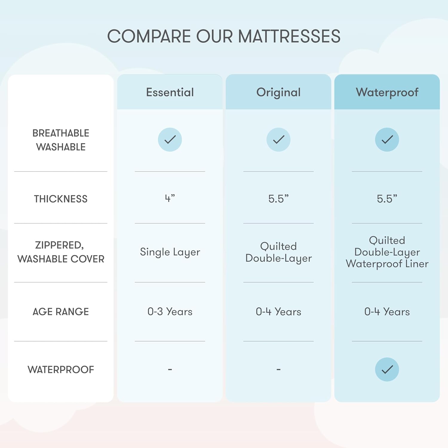 BABY Crib Mattress & Toddler Bed – Waterproof & Breathable