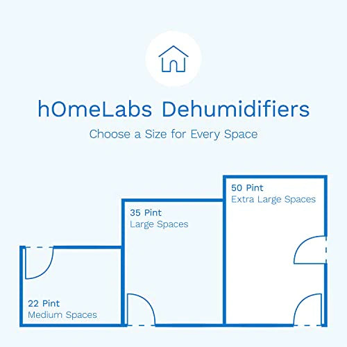4500 Sq. Ft Energy Star Dehumidifier – Ideal for Large Rooms and Home Basements