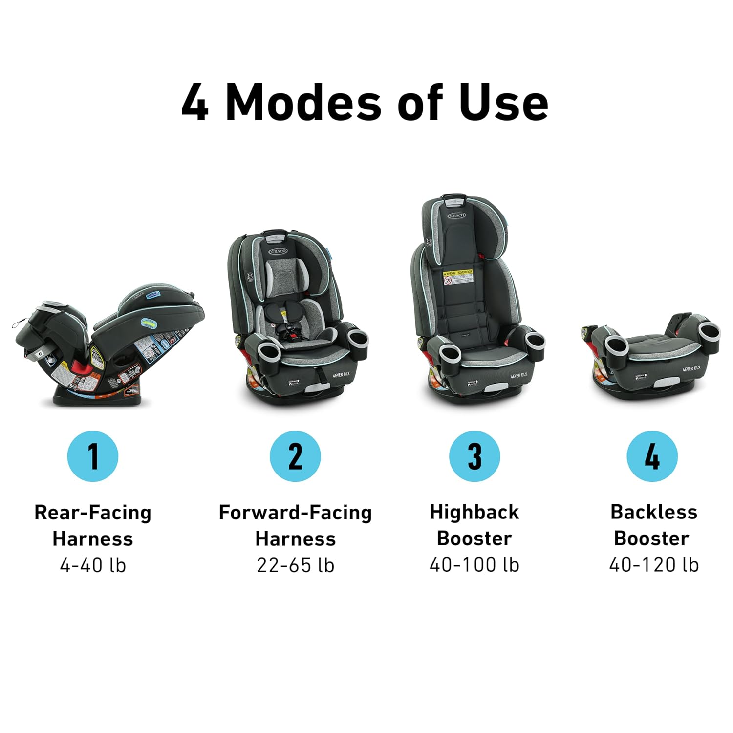 4Ever Dlx 4-In-1 Car Seat – Grey, Infant to Toddler