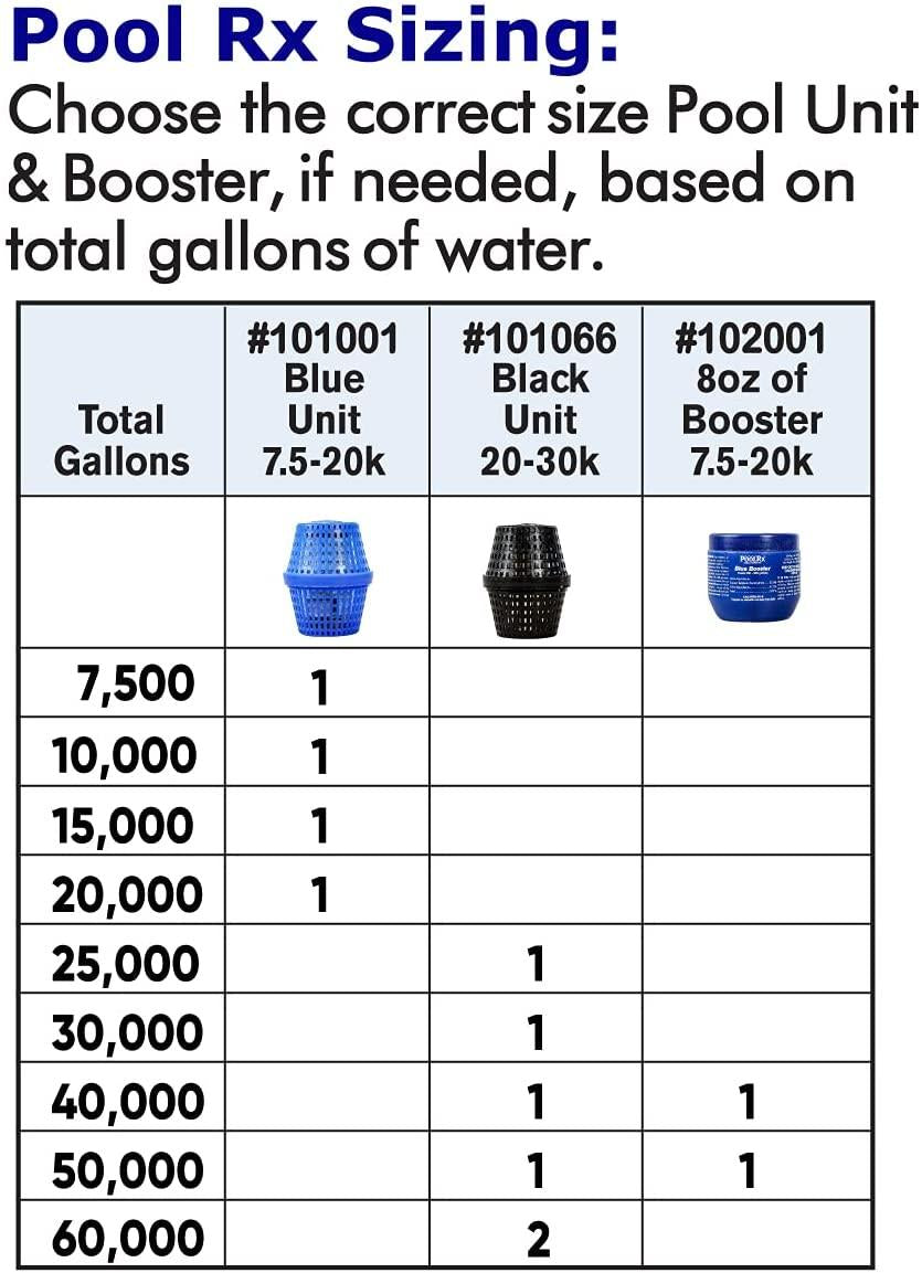 101067 Black Units Swimming-Pool-Algaecides (4 Pack), 20,000-30,000 Gallon