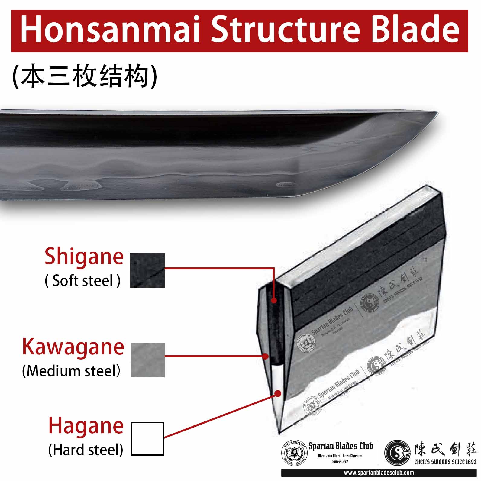 HY31|🔴Blood Guanyin|Katana|Honsanmai structure blade|Tamahagane steel wrapped in Damascus steel|Clay-tempered|Real Hamon|Black&red|Battle-Ready|Full-tang|Spartan Blades Club|CHEN'S SWORDS 1892 - Spartan Blades Club - 陳氏劍莊1892