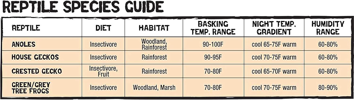 11 Gallon Glass Tropical Vertical Habitat Starter Kit for Small Tree Dwelling Reptiles & Amphibians