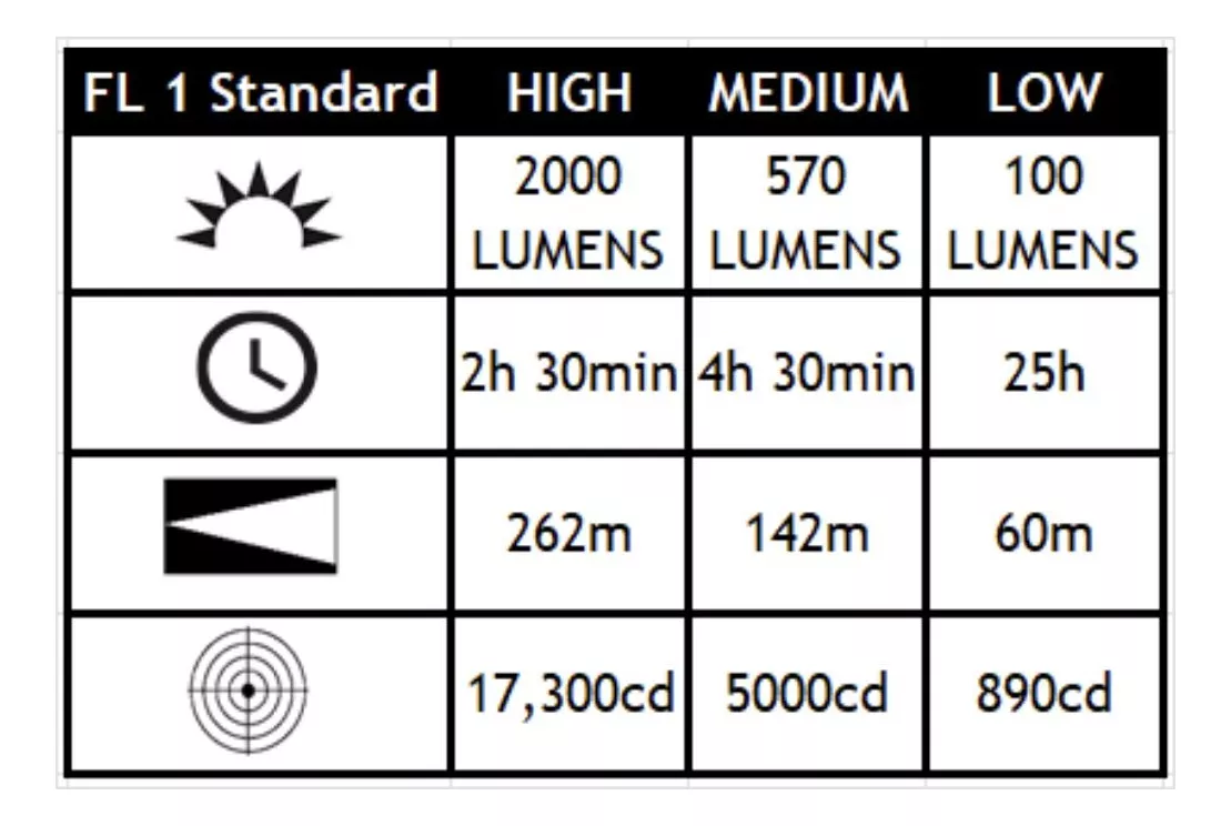 Lampara Táctica Streamlight Protac 2.0 Recargable 2000 Lumen Color de la linterna Negra Color de la luz Blanca