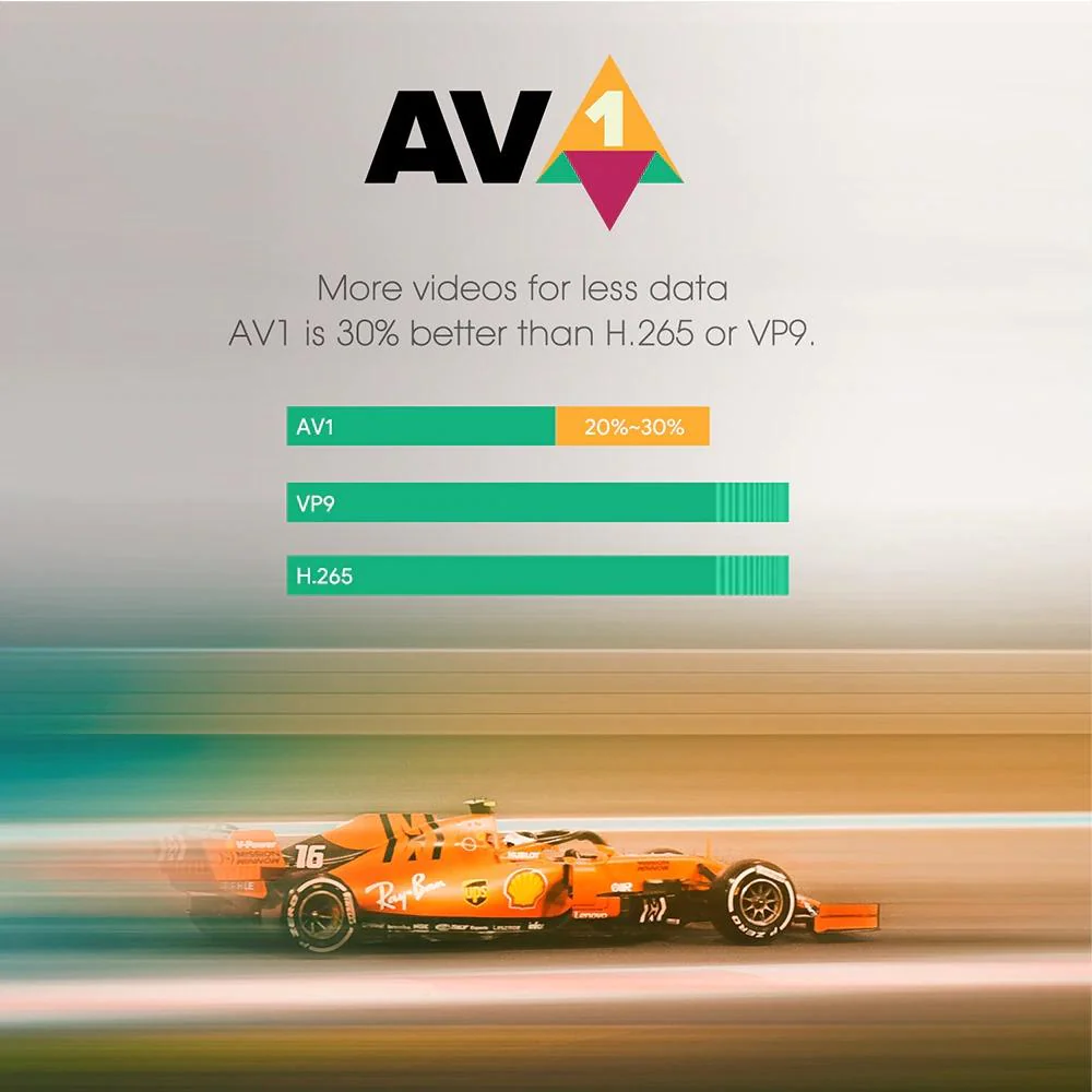 Mecool KM6 deluxe Wifi 6 Amlogic S905X4 Android 10.0 Google Certified AV1 BT5.0 TV BOX