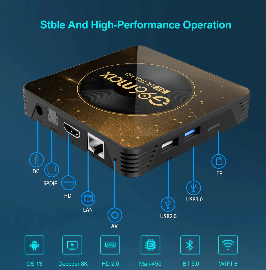 NEW G96 Max Android 13 Smart TV Box Amlogic RK3528 Video Media Player TV Box