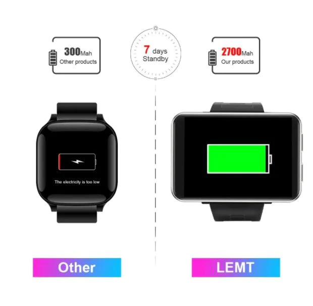 LEMFO LEM T 4G 2.86 Inch Screen Smart Watch 3GB 32GB 5MP Camera 2700mah Battery