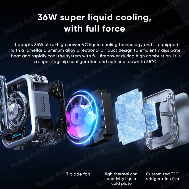 Nubia RedMagic VC Liquid Cooler 5 Pro Magnetic Phone Cooler for Red Magic 9 Pro iPhone 15 Pro Max