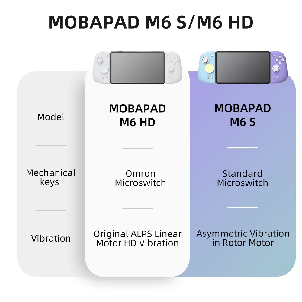 NEW MOBAPAD M6s Joycons Nintendo Switch Controller Pro Adjustable Joystick Hall Effect Controller Hd Vibration/6-Axis Gyro Joy Pad Gamepad