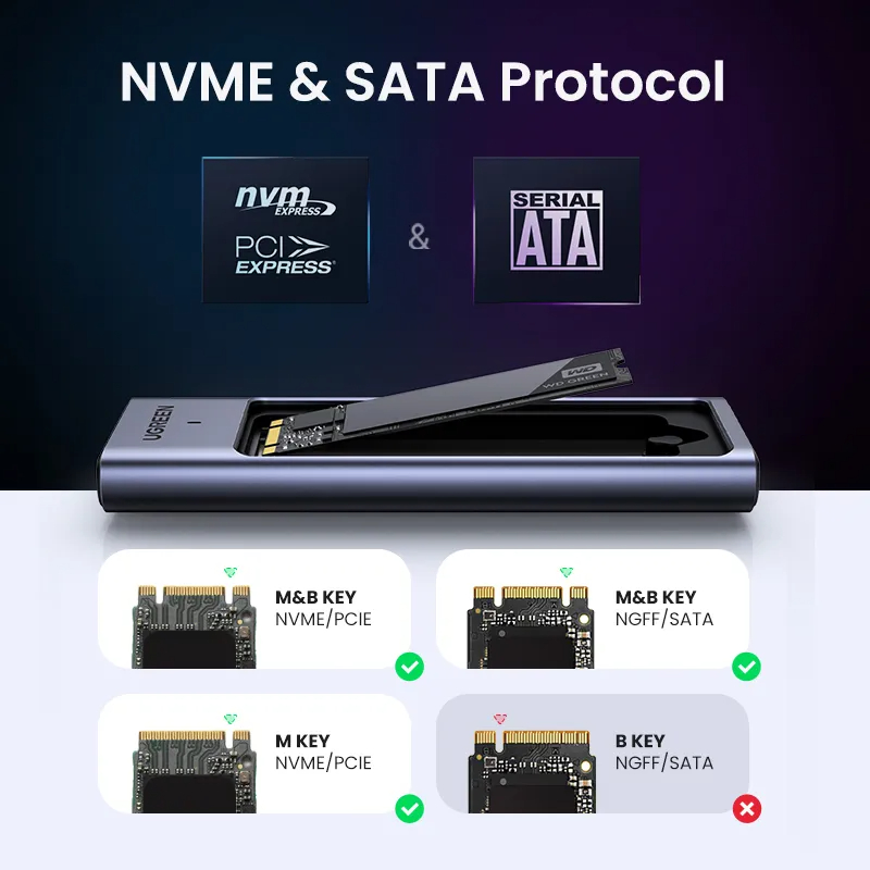 NEW UGREEN M2 SSD Case M.2 NVMe SATA SSD Enclosure Adapter 10Gbps USB 3.2 Gen2 USB C External Enclosure