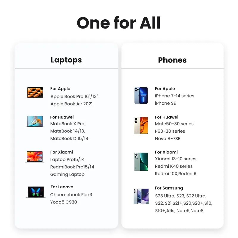 New UGREEN 300W GaN 5 Port Charger PD3.1 Adapter Cable For Macbook Pro 16'' Samsung Xiaomi Huawei iPhone