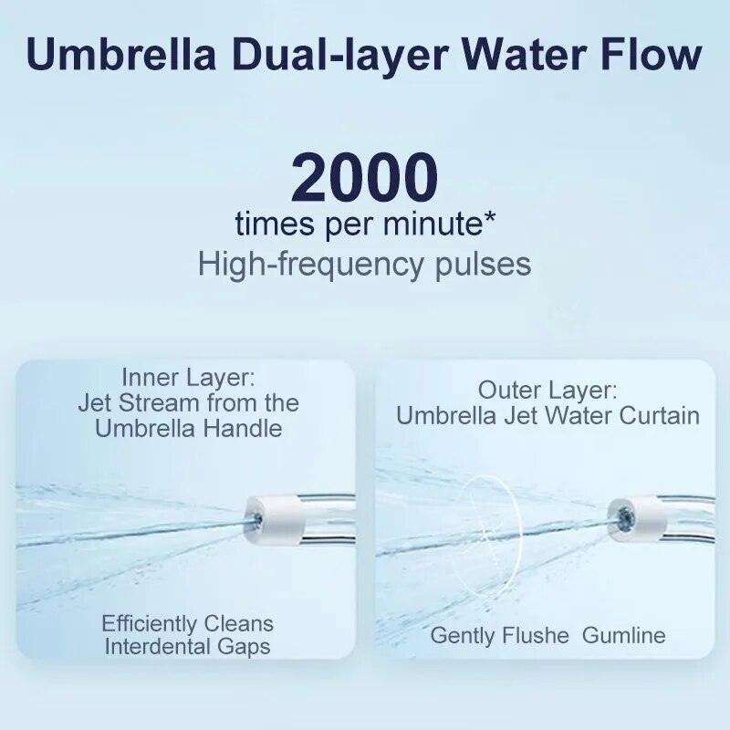 XIAOMI MIJIA Electric Oral Irrigator F300 Portable Water Pick Flosser MEO703 Teeth Whitening Cleaner