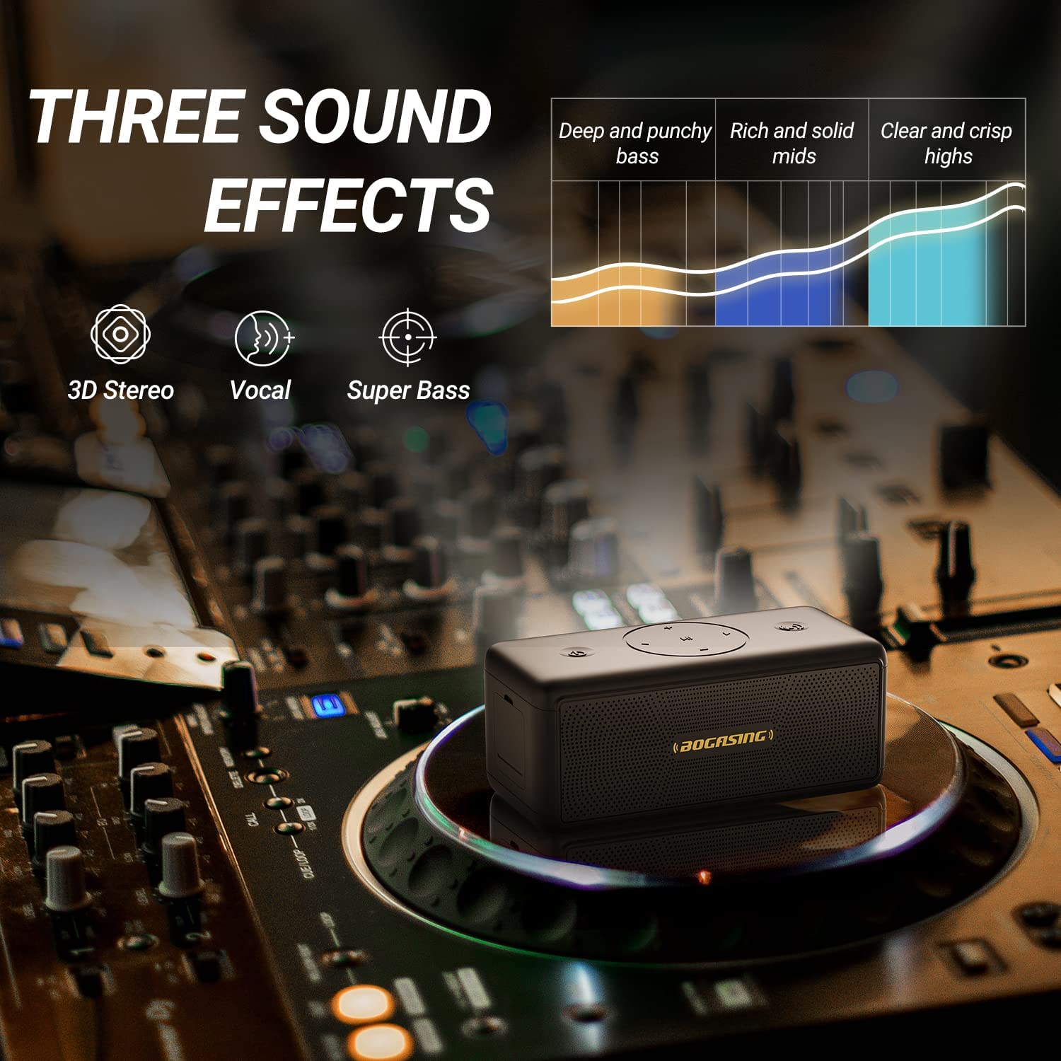 BOGASING M5 Bluetooth Speaker 40W Bluetooth 5.3 Wireless Speakers With 360 degree Surround Sound IPX7 Waterproof 30H Playtime