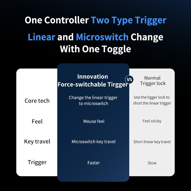 New Flydigi Vader 3 / 3 Pro Limited Edition Wireless Bluetooth Gamepad For PC Switch