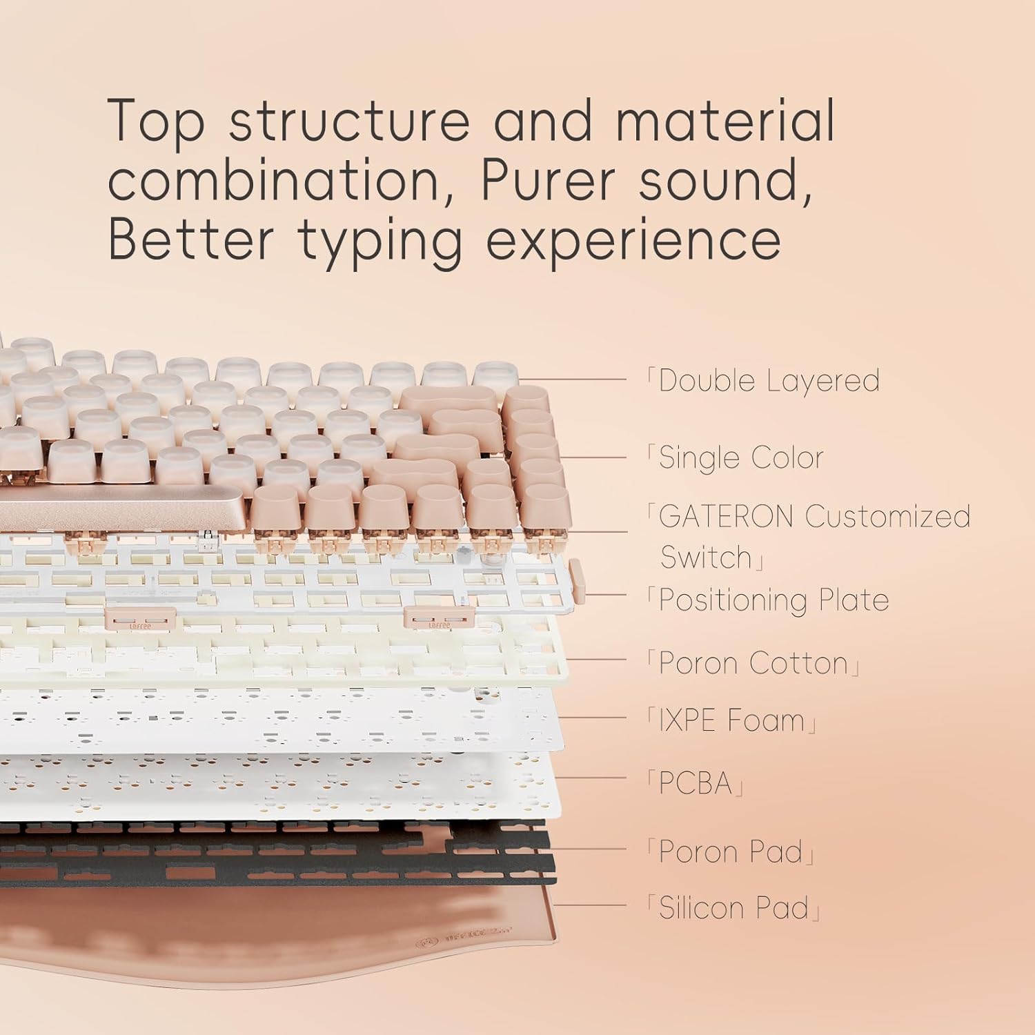 New Lofree Dot 2 Foundation Wireless Mechanical Keyboard Gasket Backlit Linear