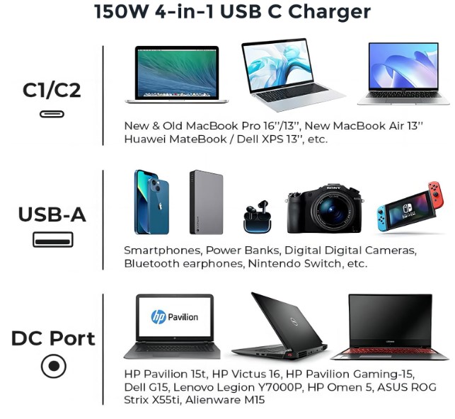 New Nubia RedMagic Daofeng 150W USB C Charger Foldable GaN PD3.1 4-Port Laptop Wall Charger