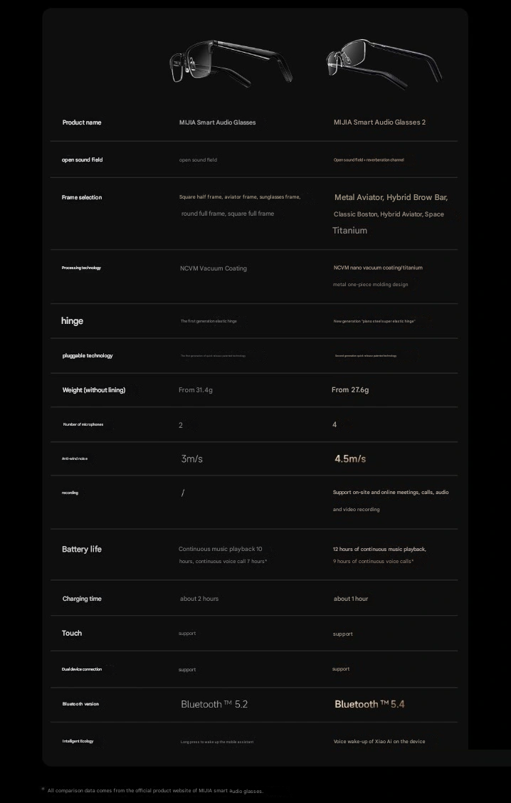 2025 New Xiaomi Audio Glasses 2 Mijia Glasses