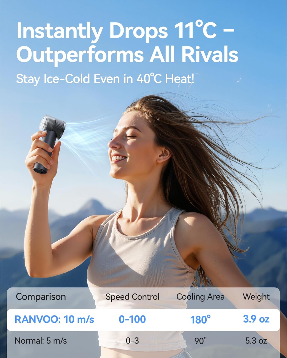 2025 New RANVOO Mini & Powerful Turbo 100 Speeds Cooling Handheld Fan Rechargeable LED Display Personal Fan