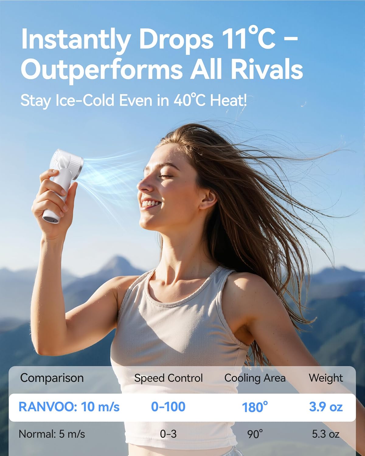 2025 New RANVOO Mini & Powerful Turbo 100 Speeds Cooling Handheld Fan Rechargeable LED Display Personal Fan