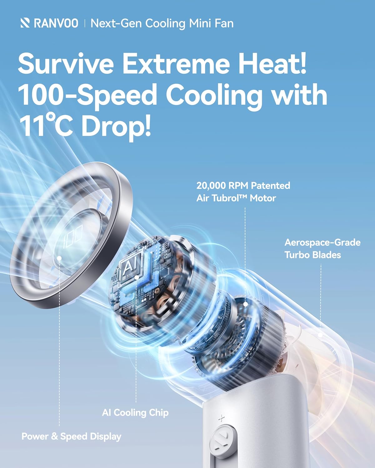 2025 New RANVOO Mini & Powerful Turbo 100 Speeds Cooling Handheld Fan Rechargeable LED Display Personal Fan