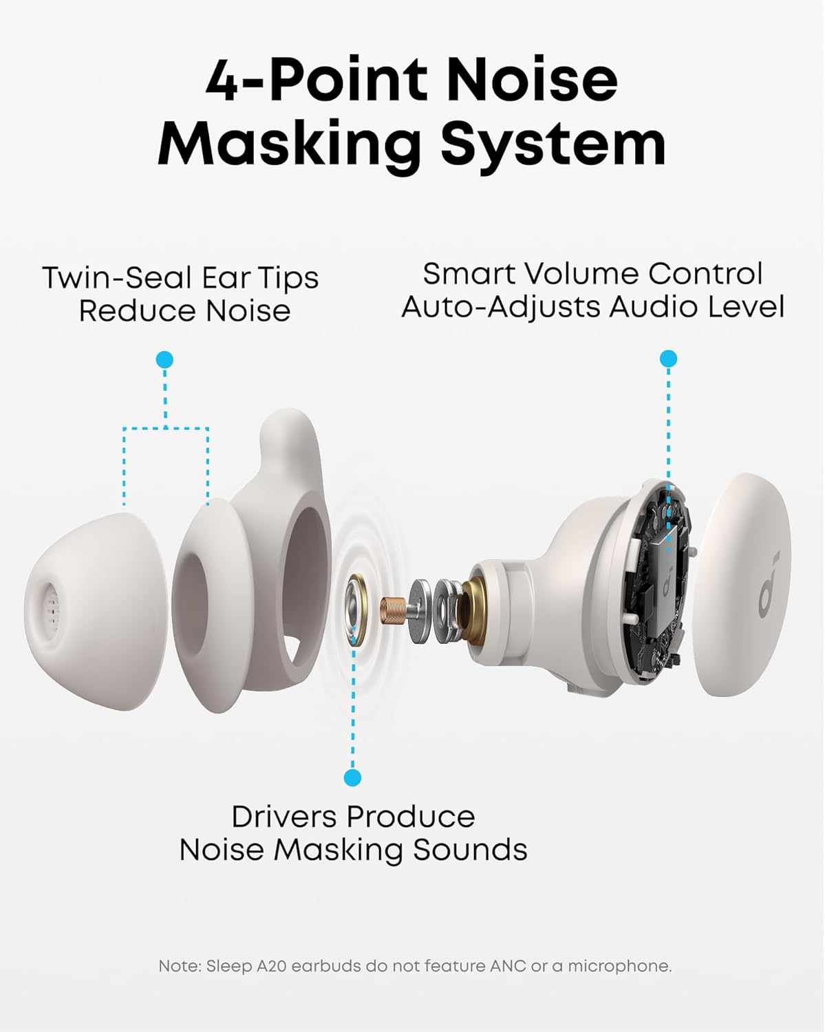 New Soundcore Sleep A20 Earbuds by Anker Noise Blocking Comfy for Side Sleepers AI Brainwave Audio 80H Playtime