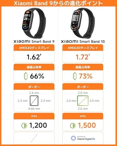 2025 New Xiaomi Smart Band 10 Smartwatch 1.72 Large Screen Smartwatch Global version