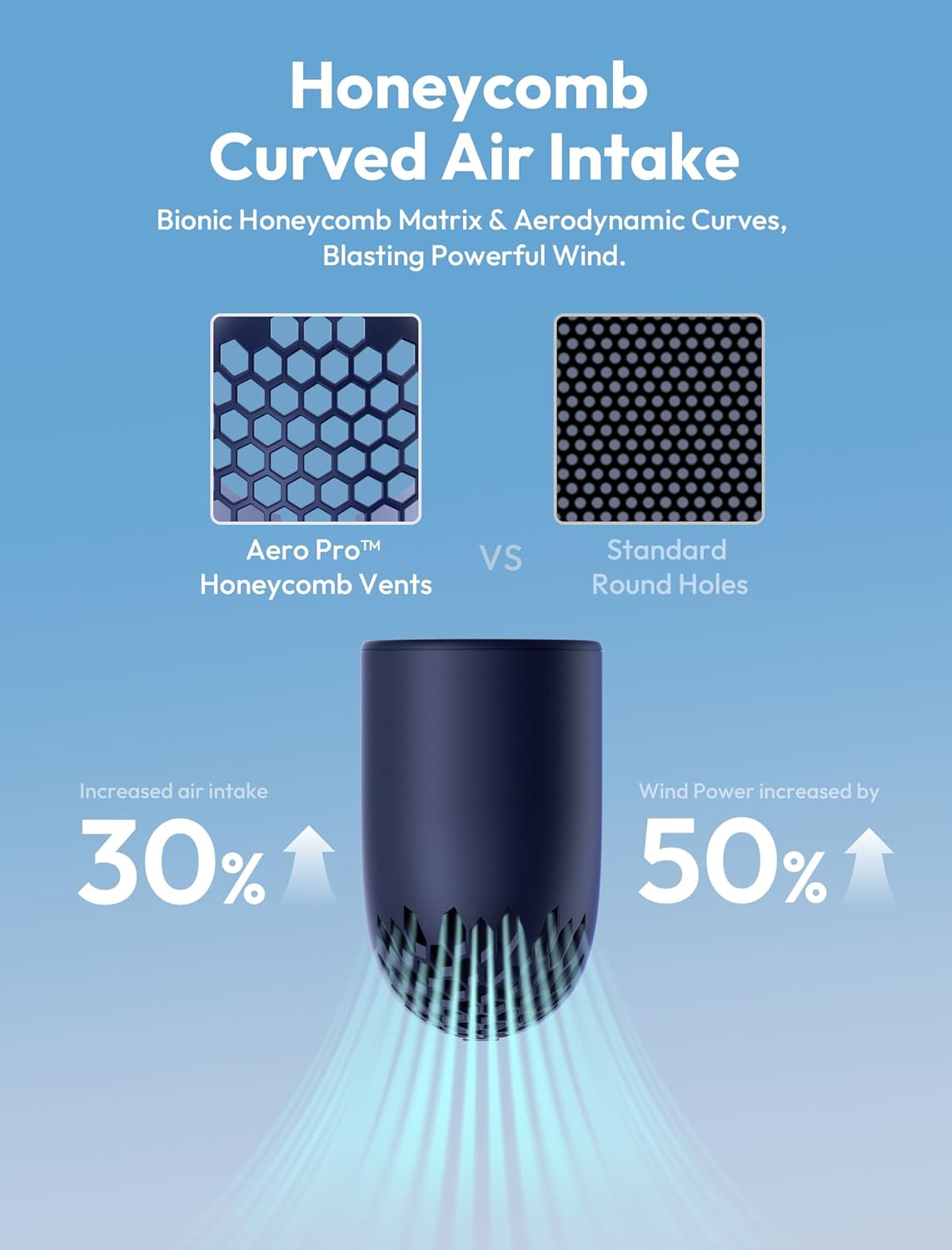 New Aecooly Portable Handheld Fan Powerful Turbo Mini Fan 19000 RPM High Speed