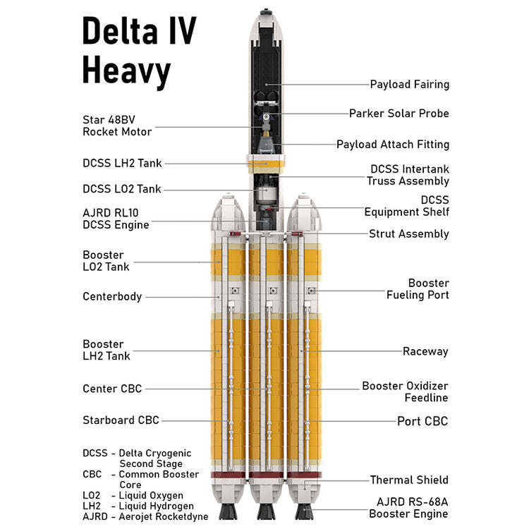 Delta Iv Heavy With Parker Solar Probe 1912pcs - ENBRIC