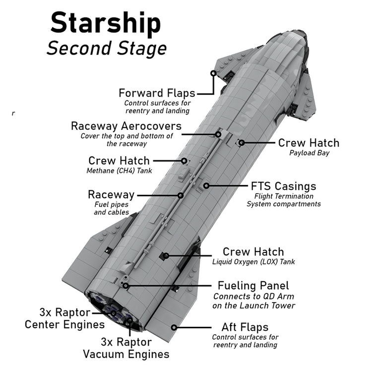 S24/B7 109cm Starship & Super Heavy 3185pcs - ENBRIC