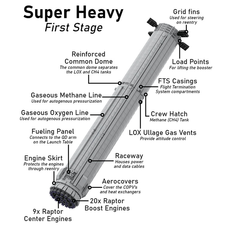 S24/B7 109cm Starship & Super Heavy 3185pcs - ENBRIC