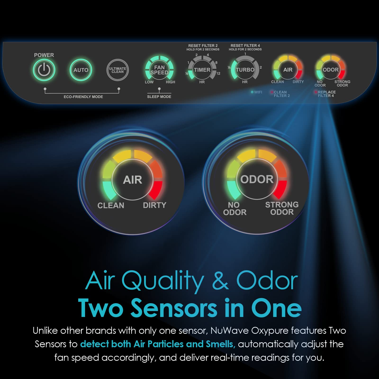 【Appliances】NUWAVE Air Purifier OxyPure Pro for Large Rooms Up to 2,671sqft, 5-Stage Filtration