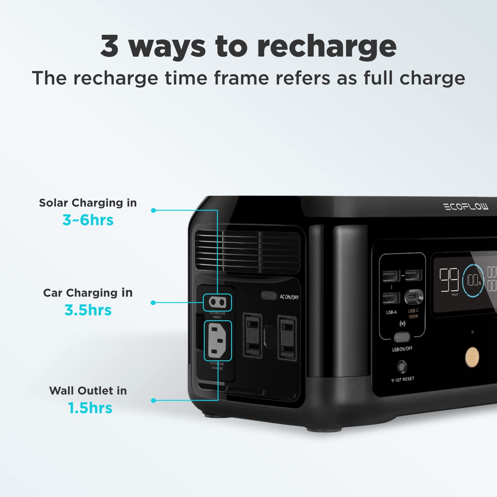 【Appliances】River Mini (Wireless) 210Wh Portable Power Station, Fast Charging, Sports AC, DC