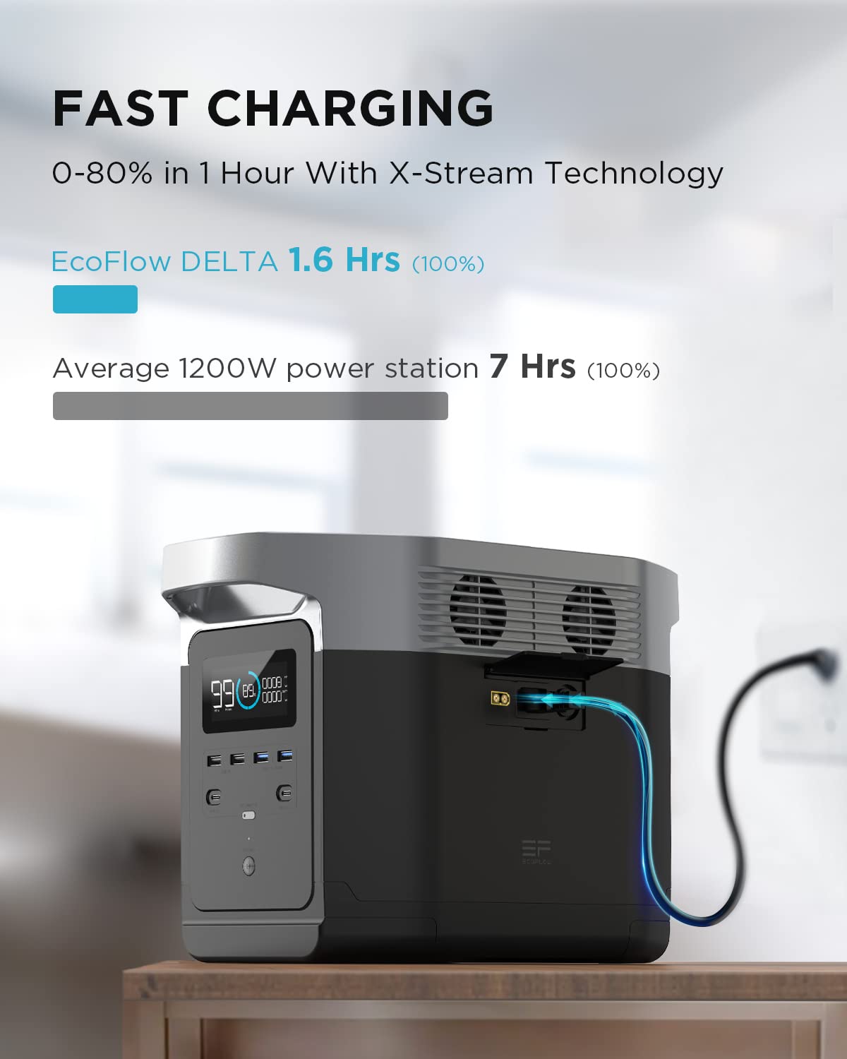 【Appliances】EF ECOFLOW Portable Power Station DELTA, UPS Power Supply 1260Wh Battery Pack