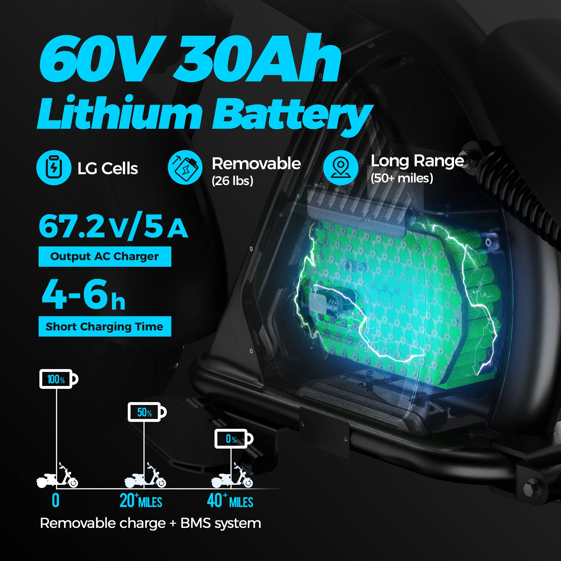 【Sports&Outdoors】Eahora M8 2000W 37MPH Electric Moped for Adults Street Legal, 60V 30Ah