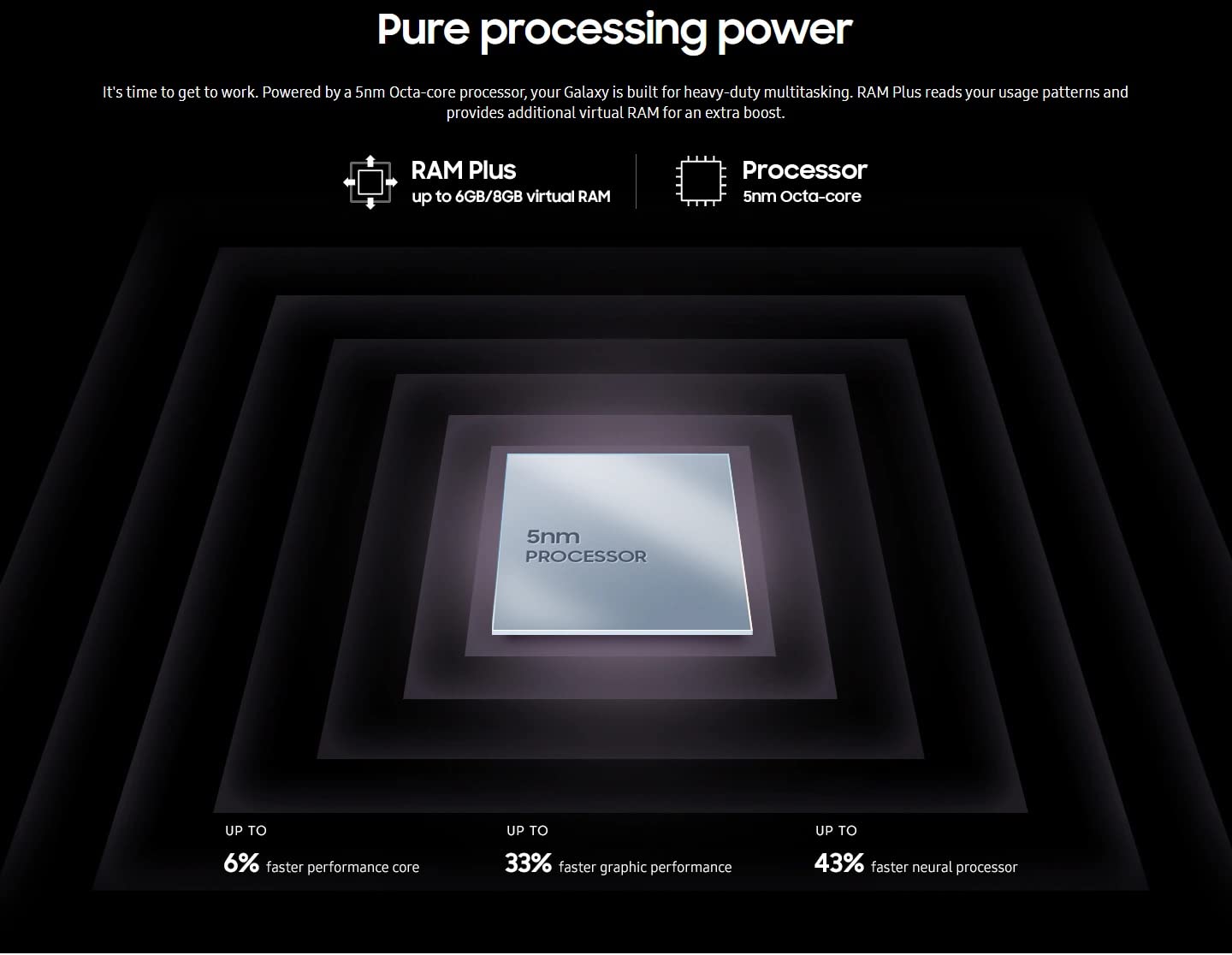 【Electronics】5G Black 128GB-6.5