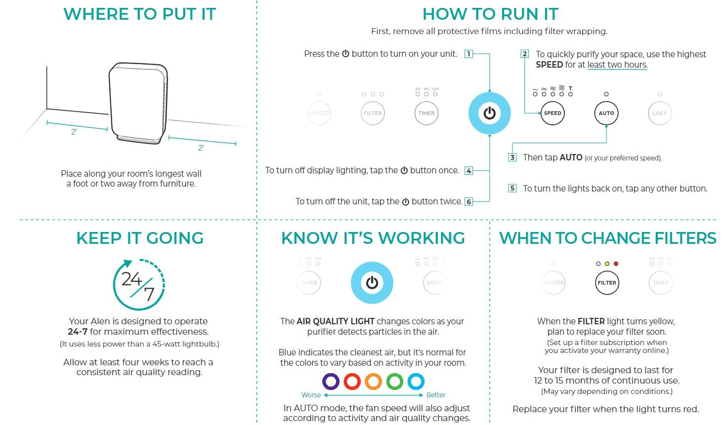 【Appliances】Alen BreatheSmart 75i Large Room Air Purifier, Medical Grade Filtration H13 True HEPA