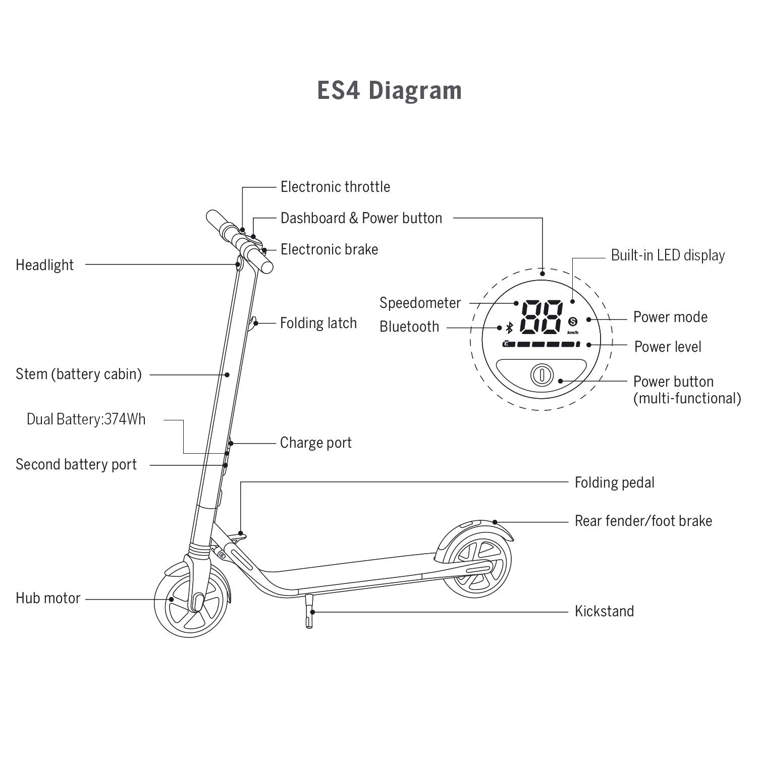 【Sports&Outdoors】Segway Ninebot ES4 Electric Kick Scooter- 800W Motor, 28 Miles Range & 19MPH