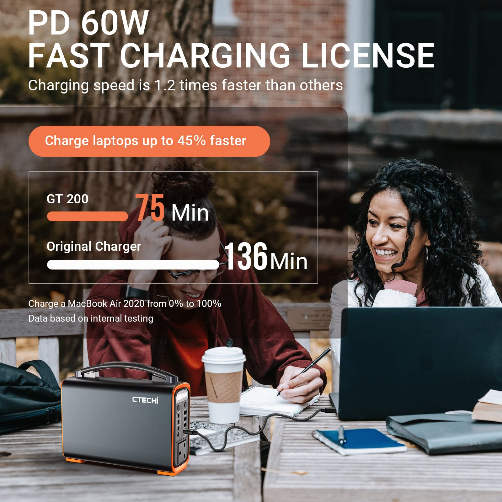 【Appliances】Portable Power Station 240Wh, 200W LiFePO4 Battery, Pure Sine Wave AC/DC/USB/PD Outlet